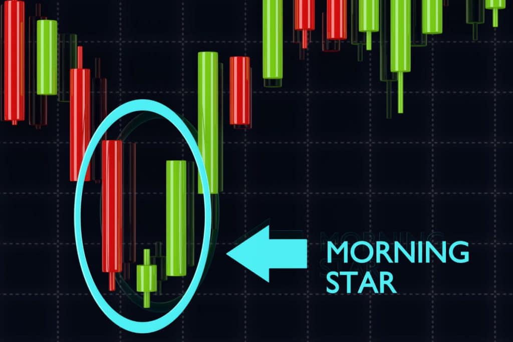 Pola Candlestick Untuk Open Posisi Buy